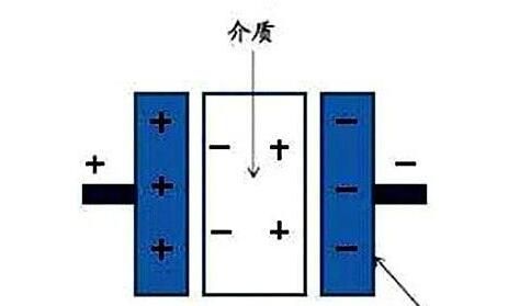 電力電容器隔直商品流通溝通交流，基本原理講解