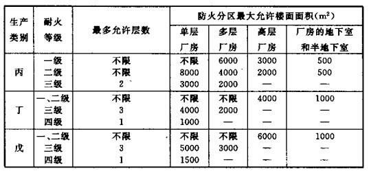配電室安裝無功補償電力電容器的要求是什么？