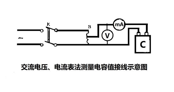 為什么要定期測(cè)量電力電容器的電容量？怎樣測(cè)量？